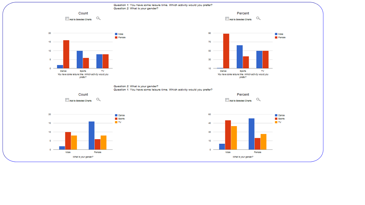 Research charts