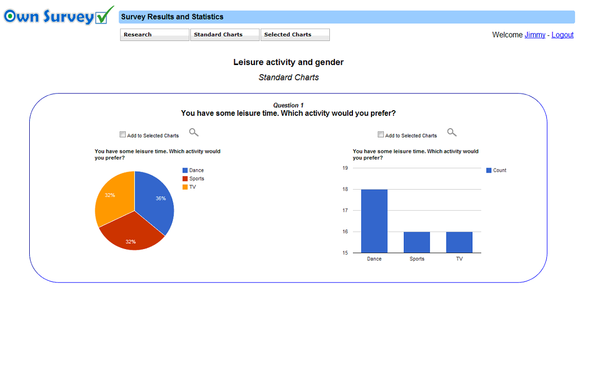 Results & Statistics charts